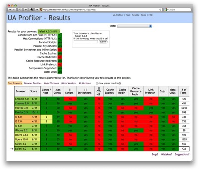 UA Profiler - Results.jpg